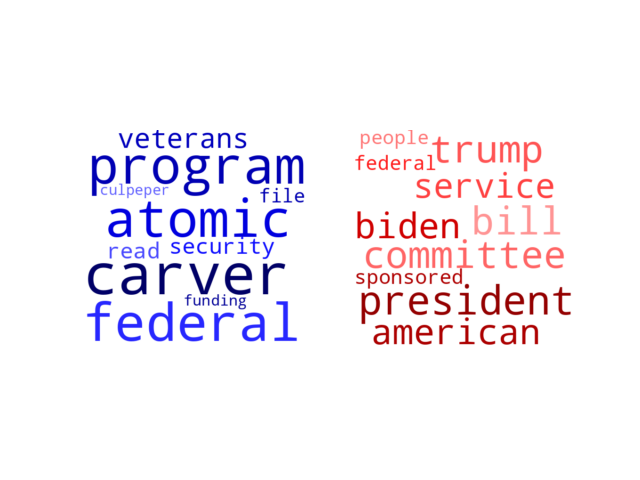 Wordcloud from Monday July 22, 2024.